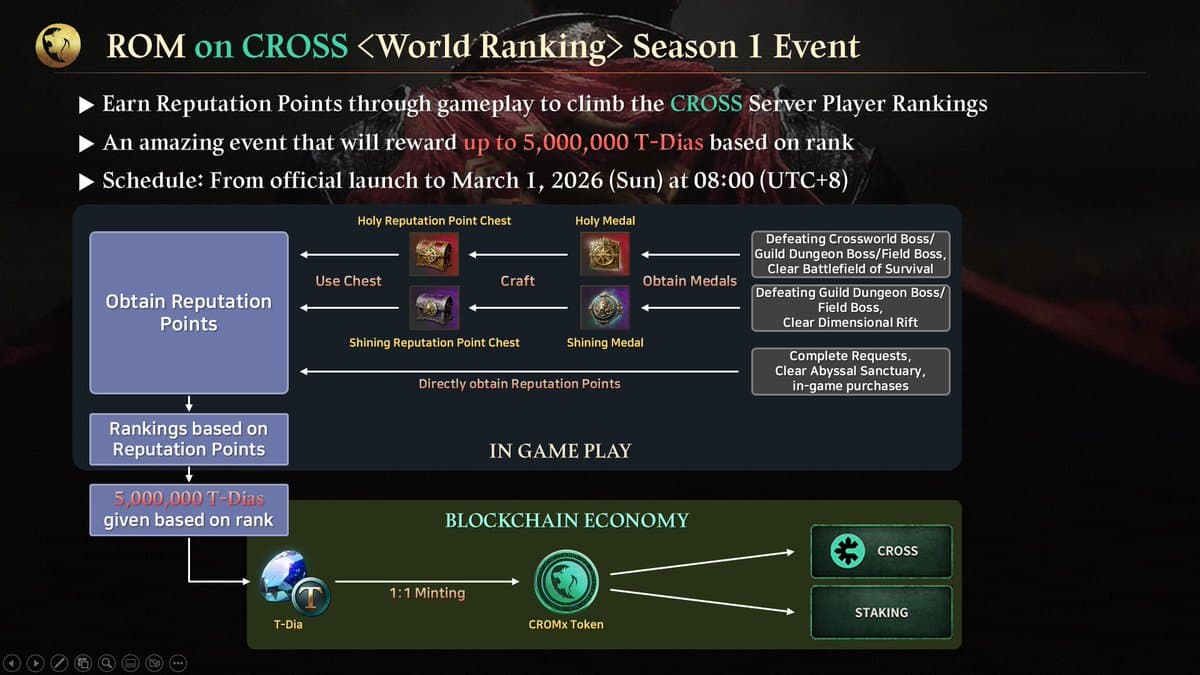 CROSS WORLD RANKING Season 1