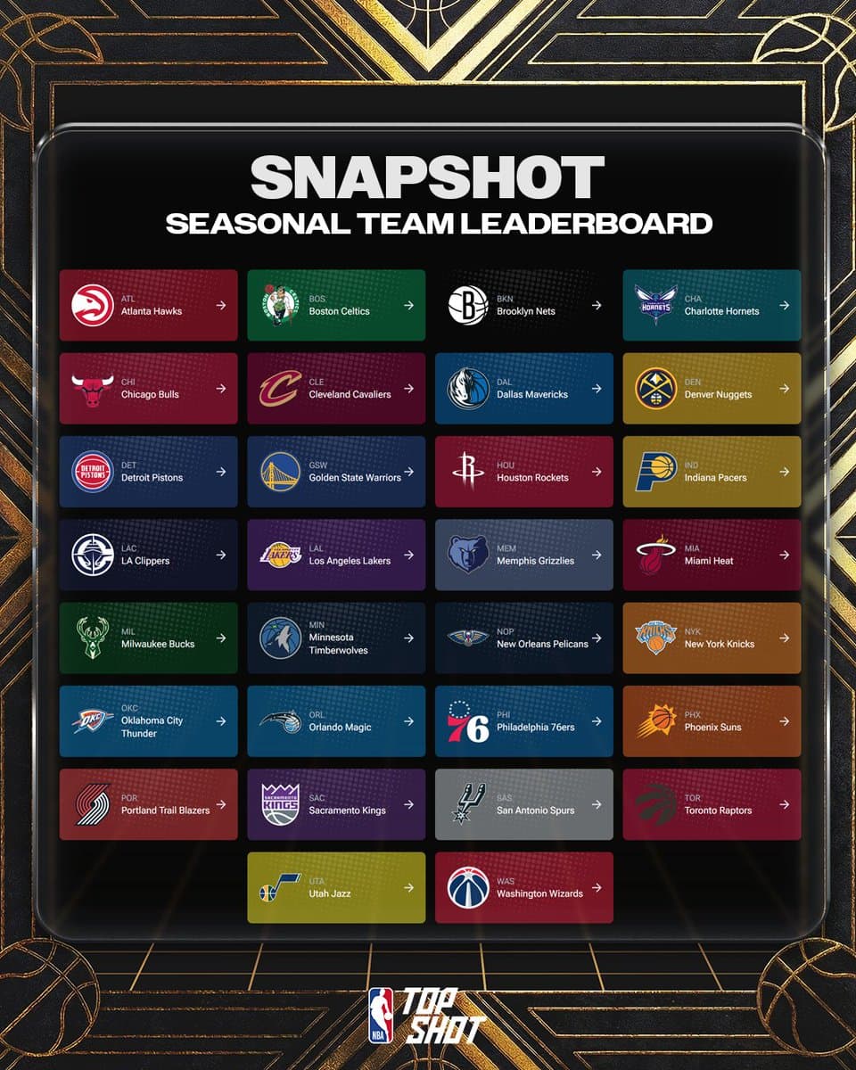 Seasonal Team Leaderboard Snapshot