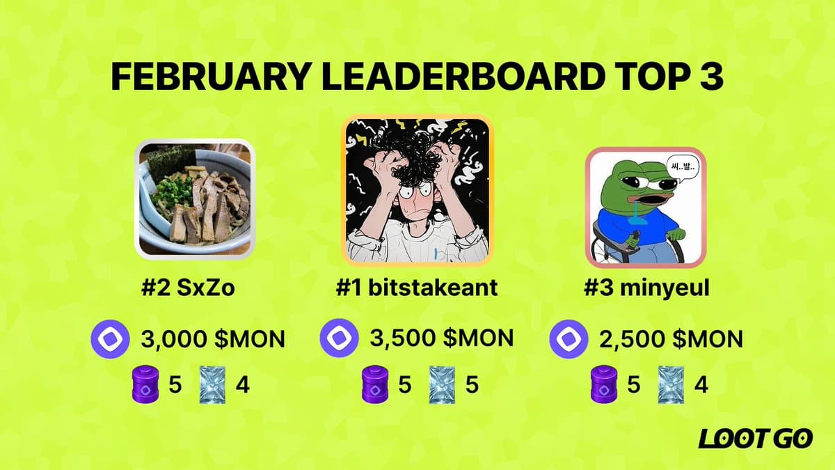 March Leaderboard