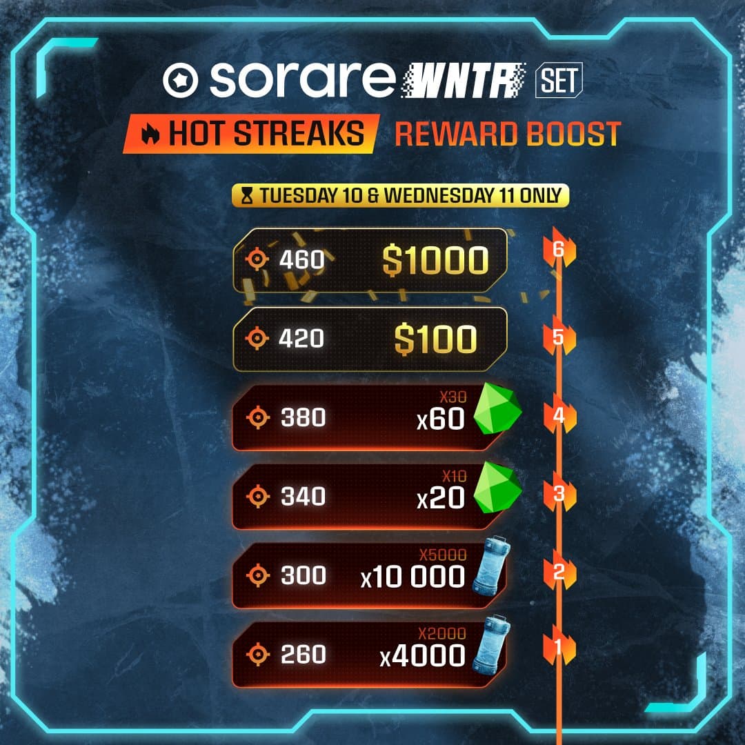 European Set Boost x2