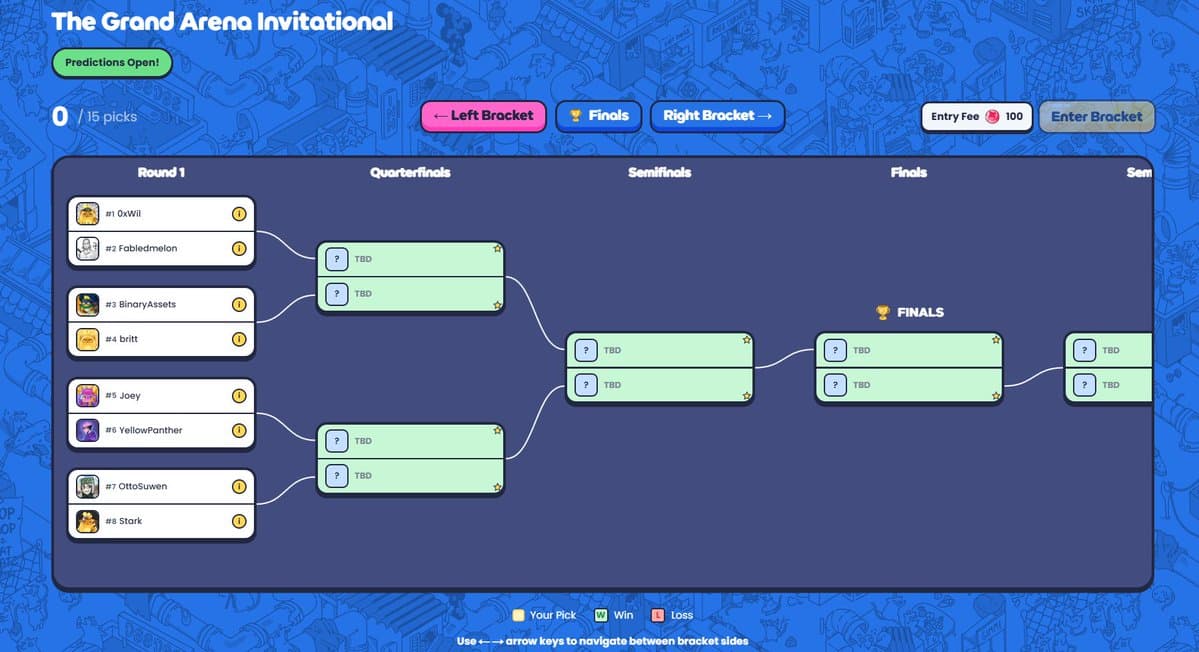Invitational Bracket Predictions