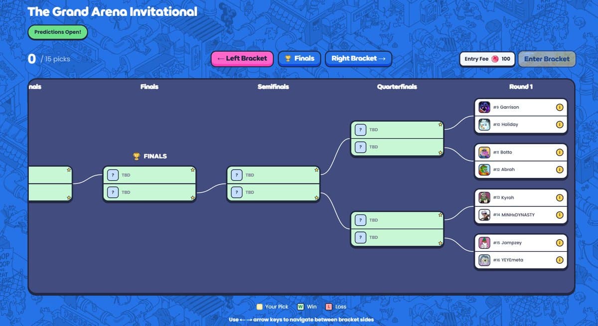 Invitational Bracket Predictions