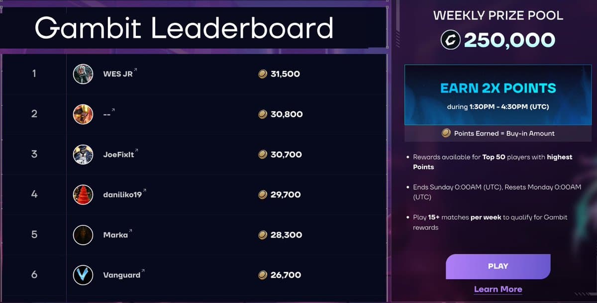 Gambit Leaderboard Update