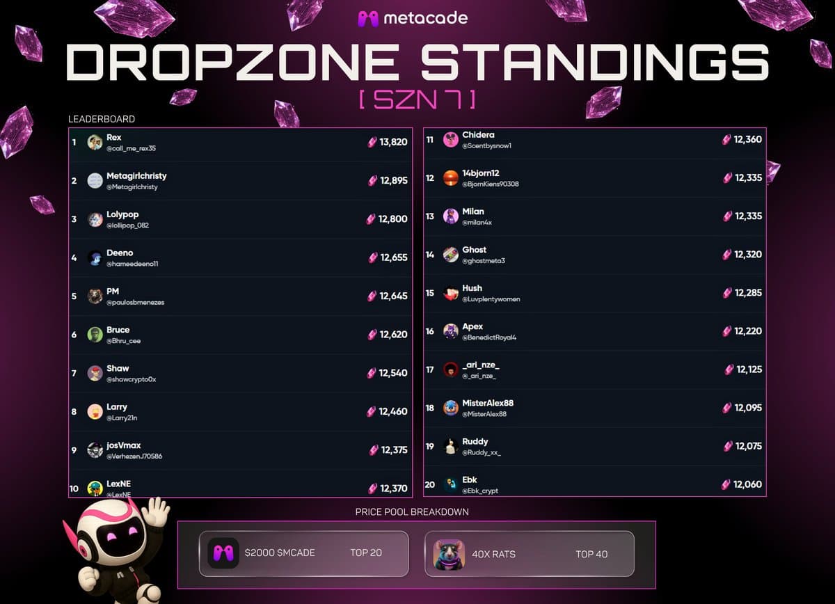 Dropzone Season 7 Update