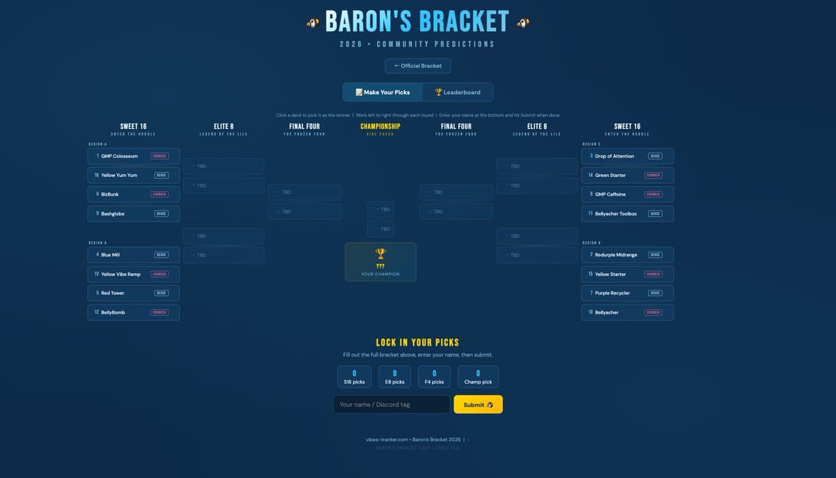 Baron's Bracket 2026
