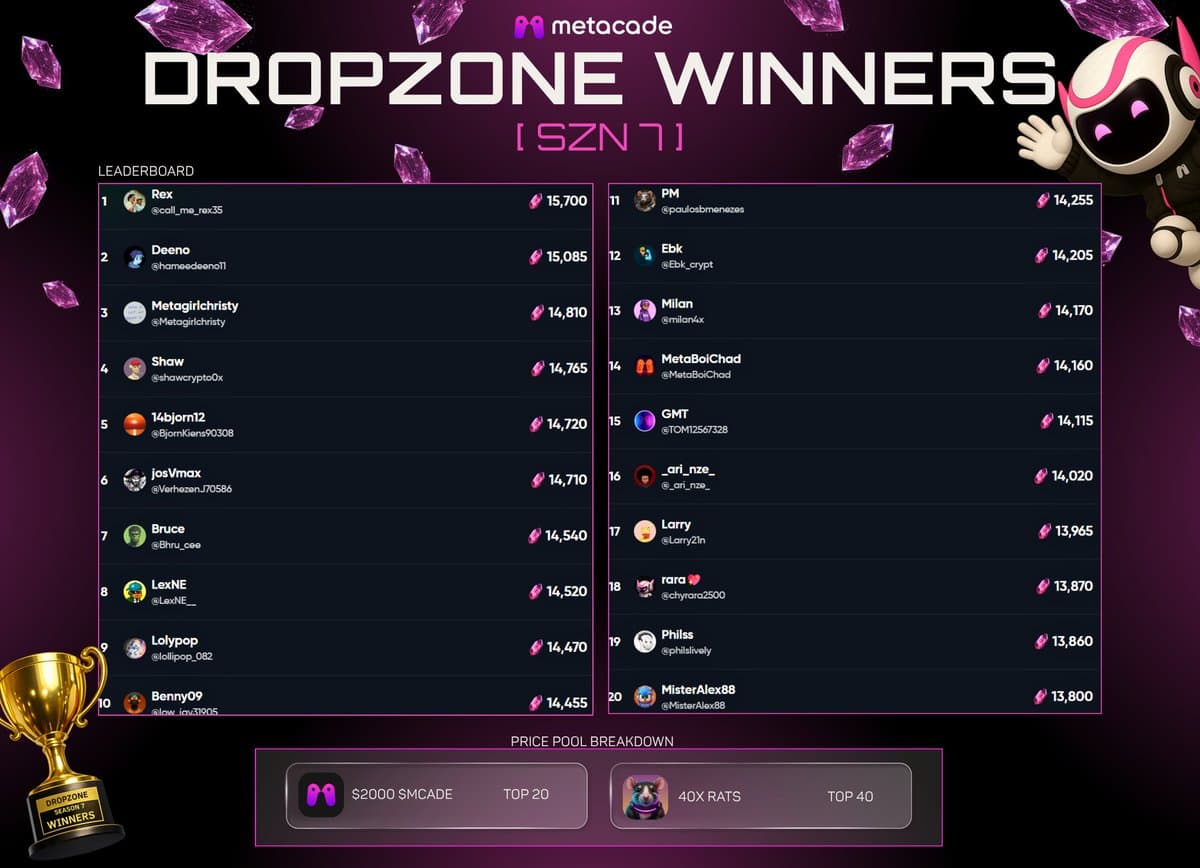 Dropzone Season 7
