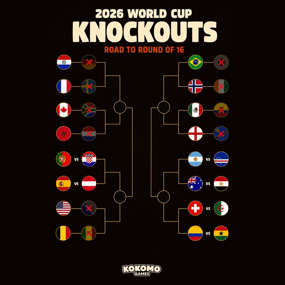 World Cup Knockouts Leaderboard