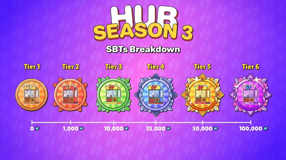 Season 3 SBT Claim