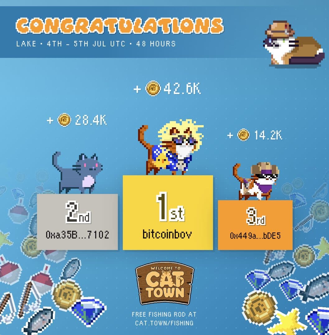 Weekend Fishing Competition