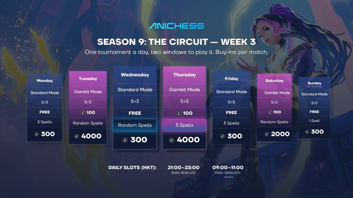 Season 9: The Circuit