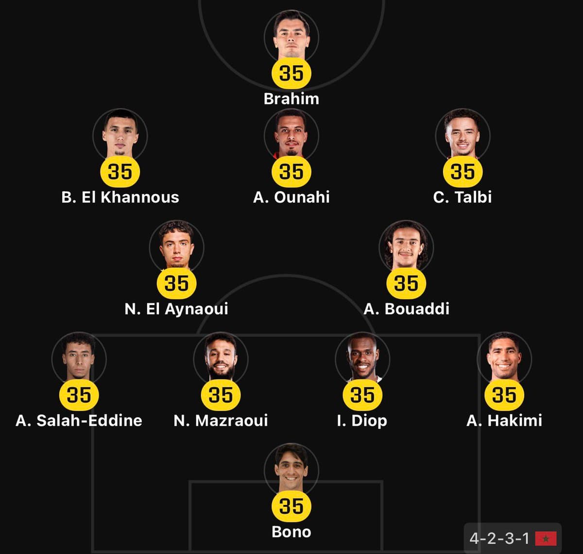 Guess the Top Performer