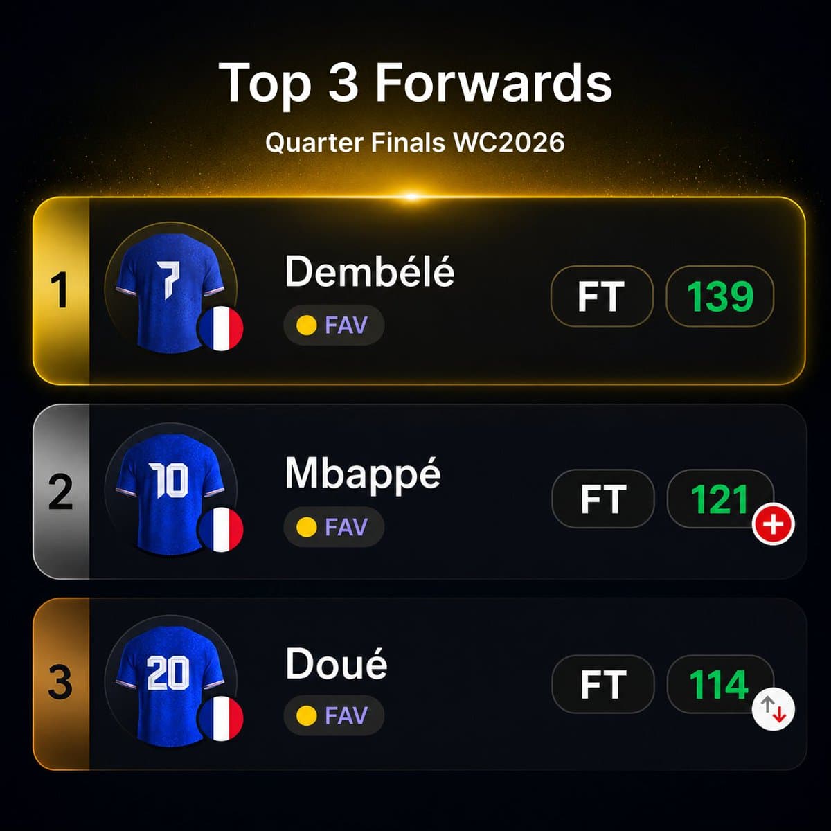 WC2026 Quarter Finals