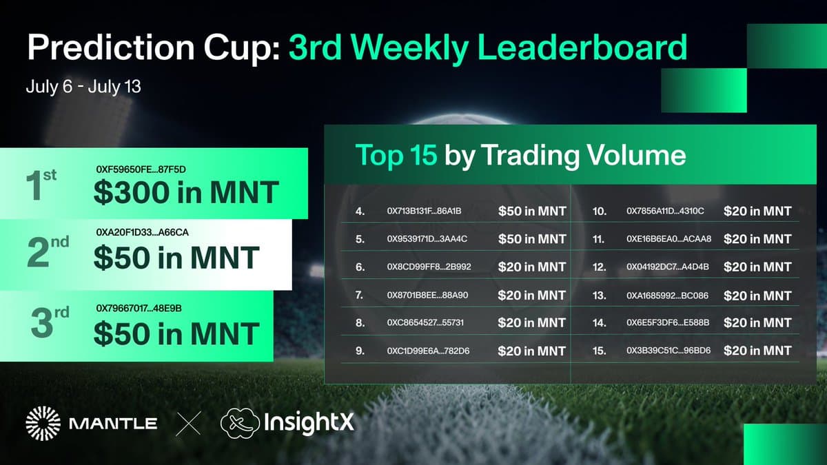 Prediction Cup Final Week