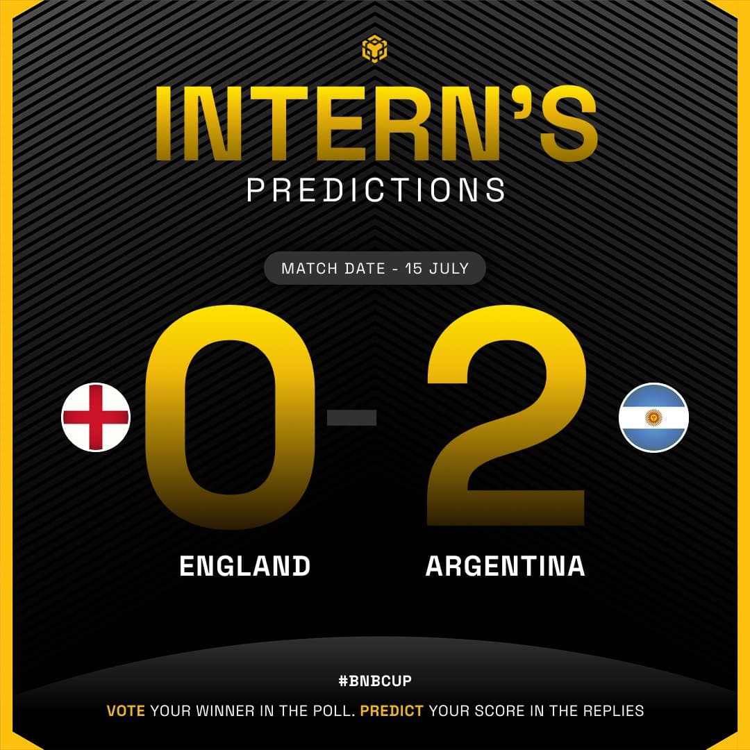World Cup Score Prediction Challenge