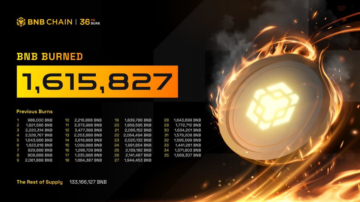 36th Quarterly $BNB Burn