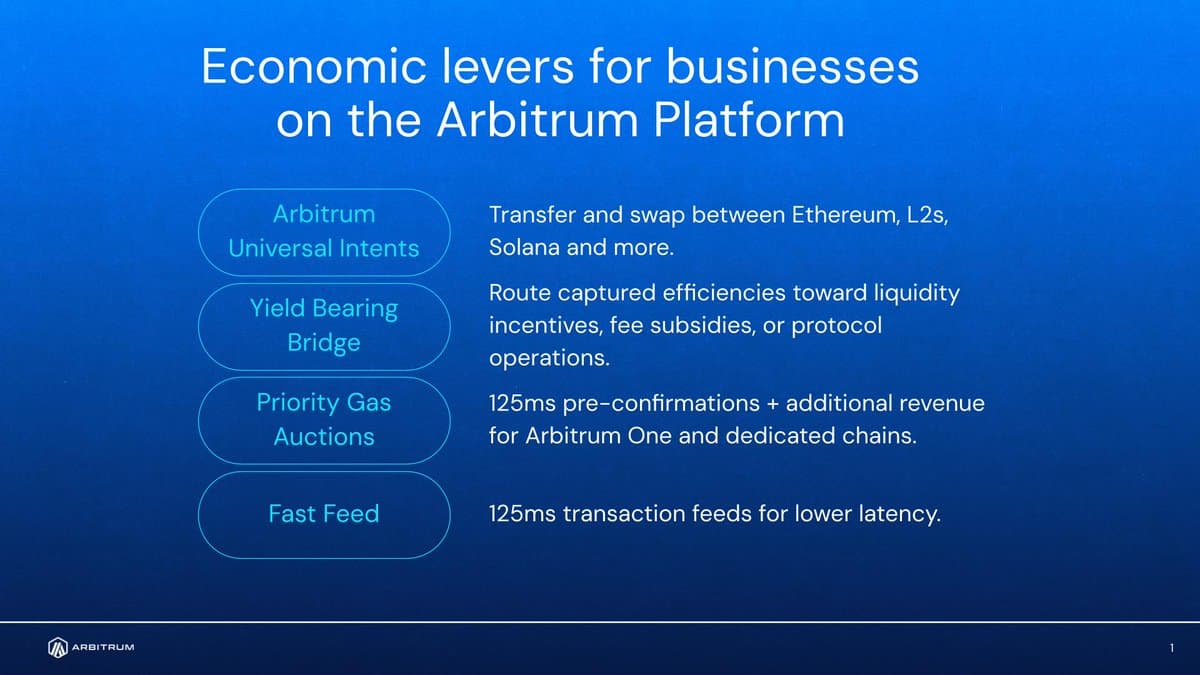 Architecture of the Programmable Economy