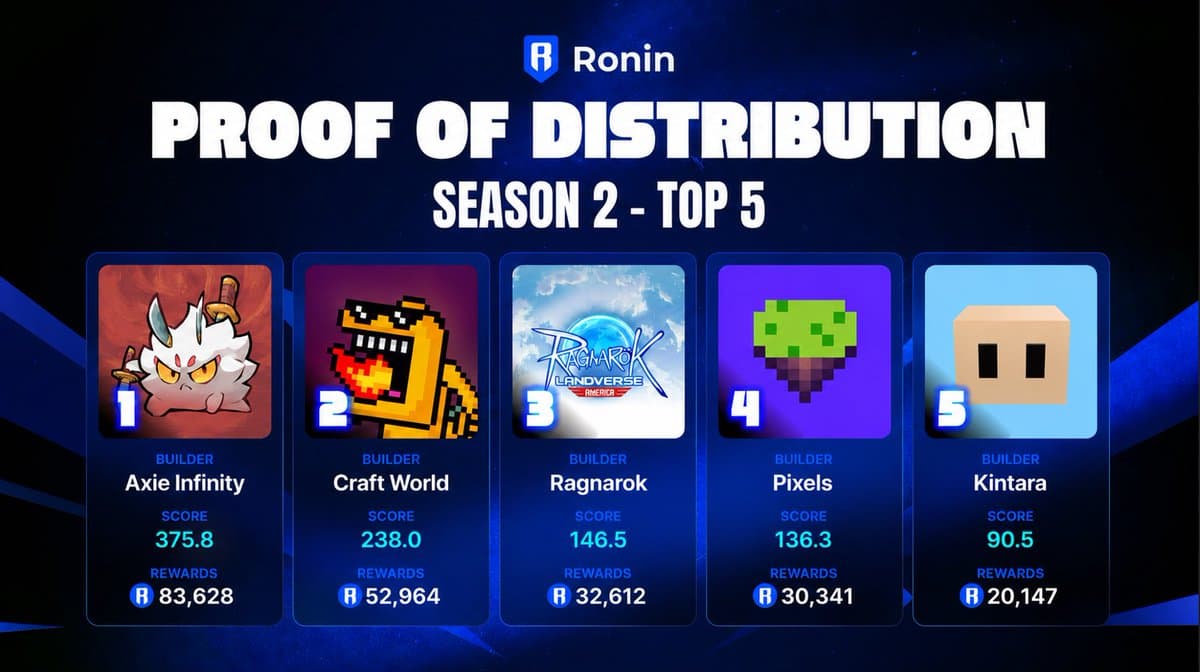 Proof of Distribution Season 2