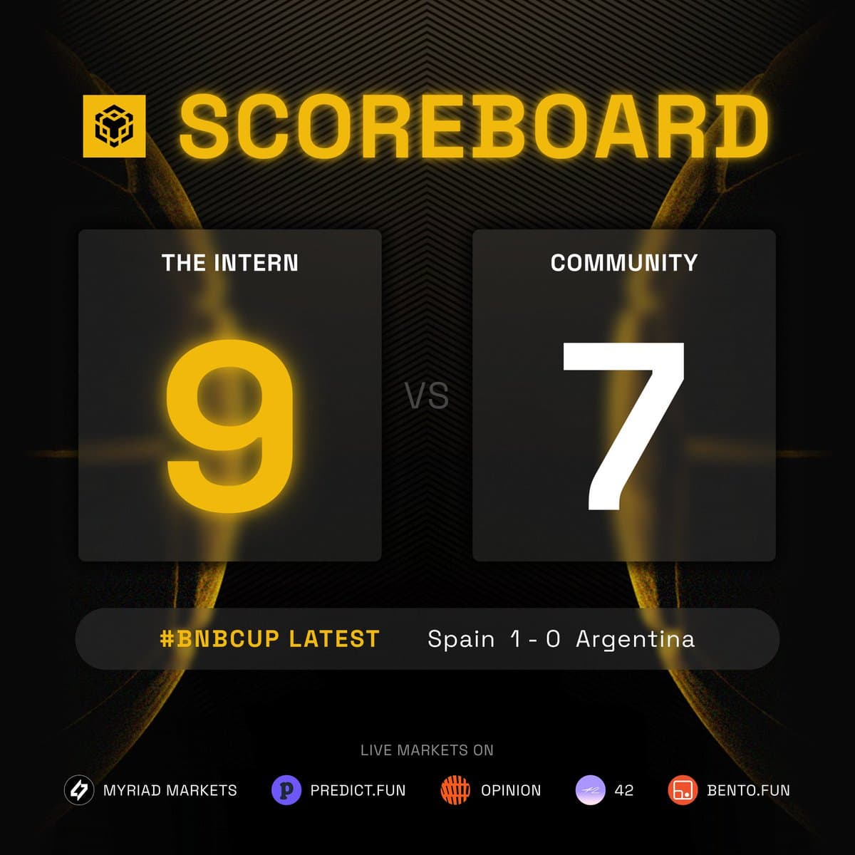 Community vs The Intern Tournament