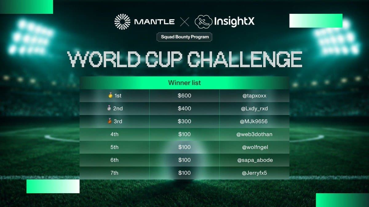 World Cup Challenge