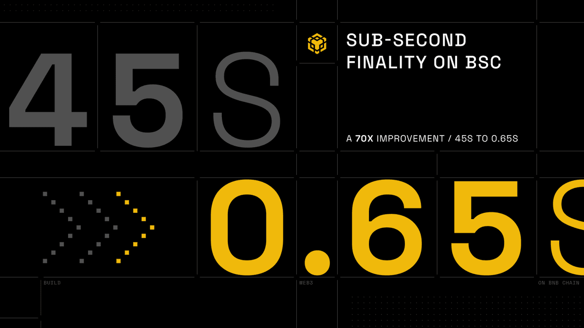 Sub-Second Finality Upgrade
