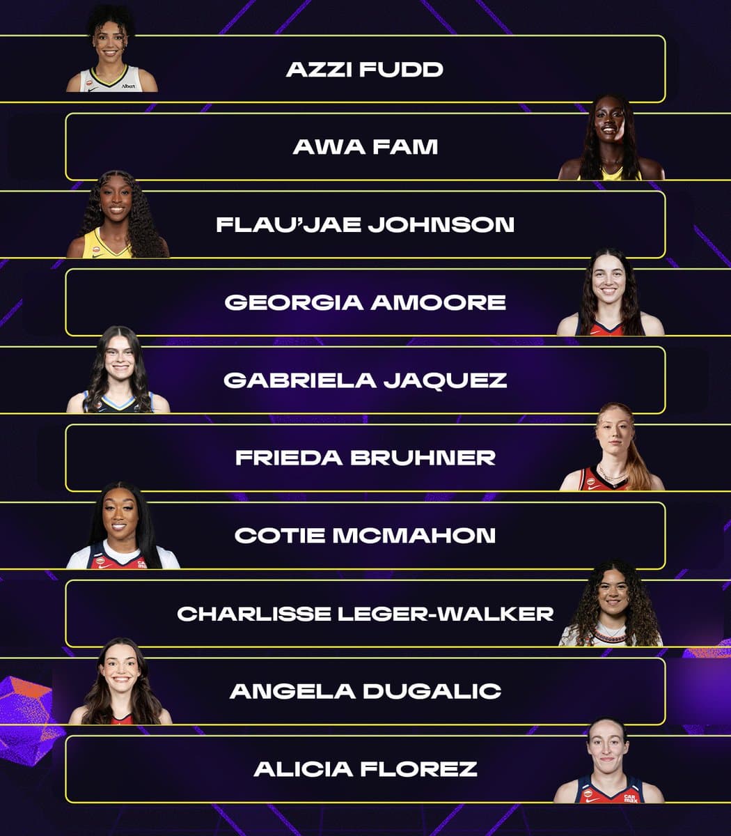 Rookie Leaderboard Snapshot