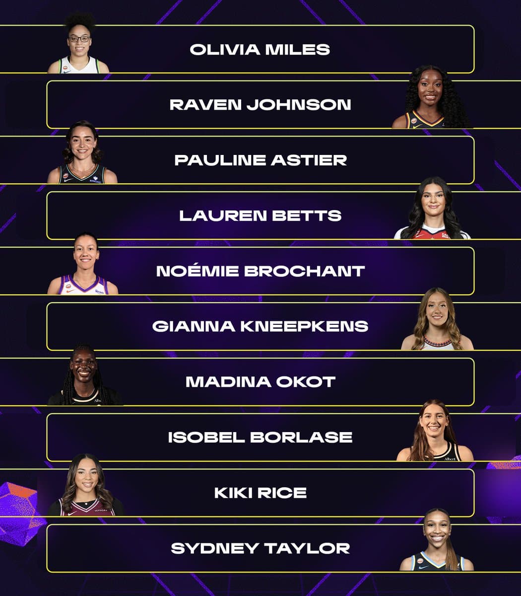 Rookie Leaderboard Snapshot
