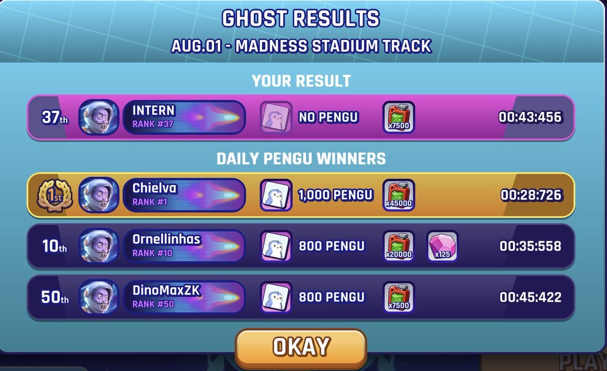 Madness Stadium Track Competition