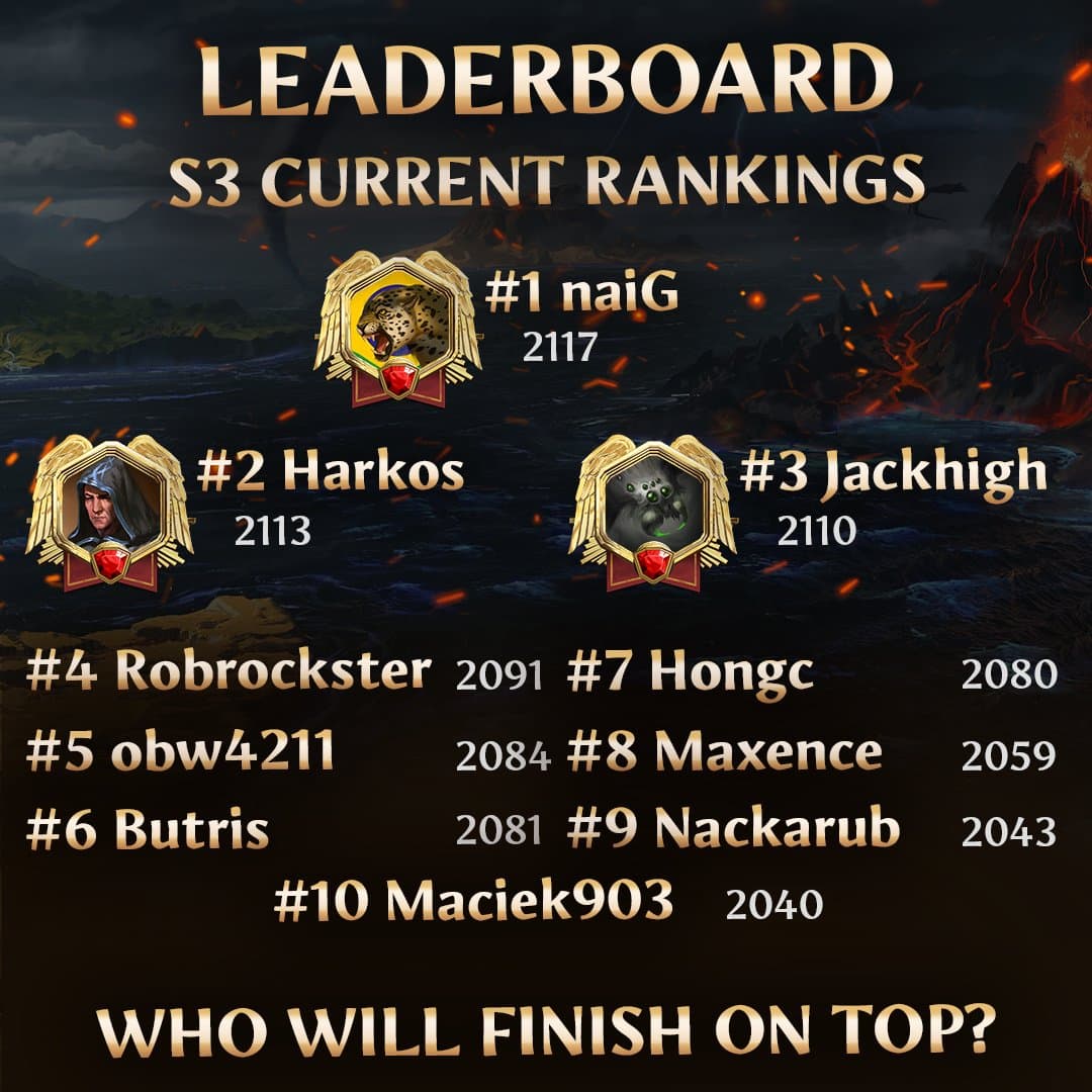 Season 3 Leaderboard