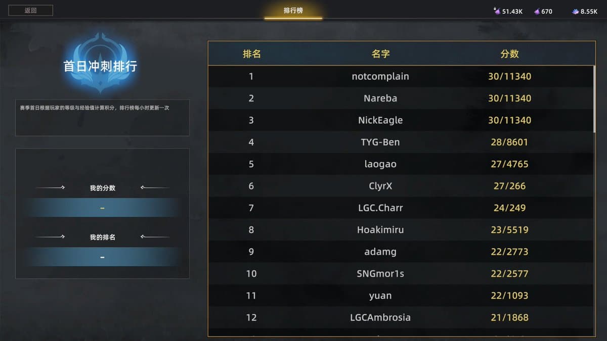 CBT2 First Day Rush