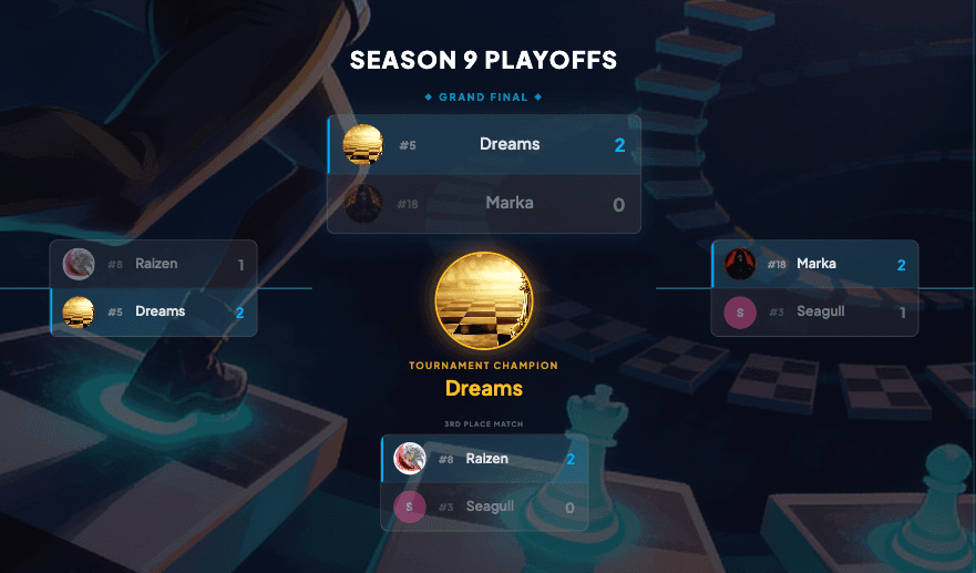 Season 9 Circuits Playoffs