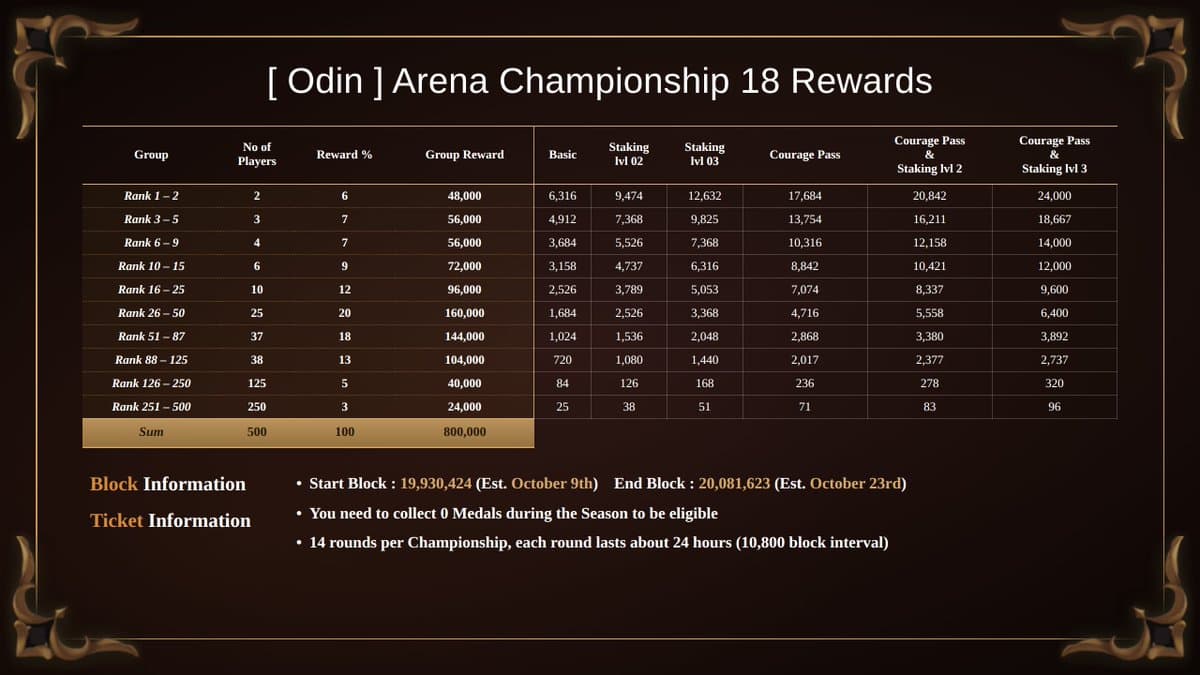Odin Championship 18 & Heimdall Season 25