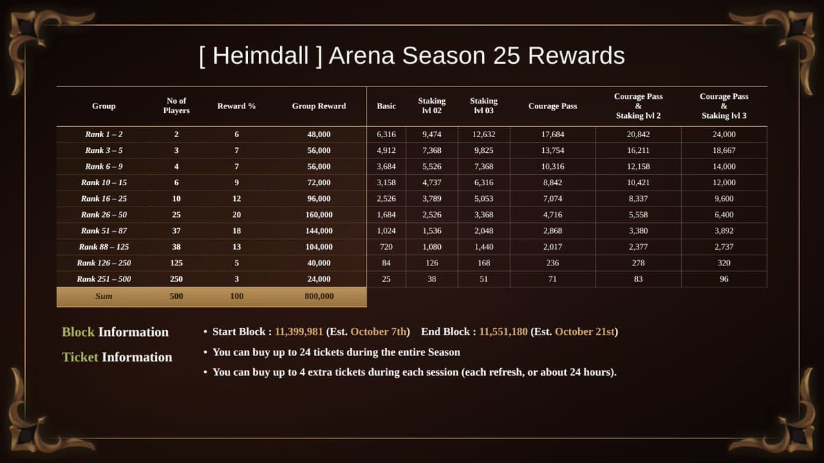 Odin Championship 18 & Heimdall Season 25