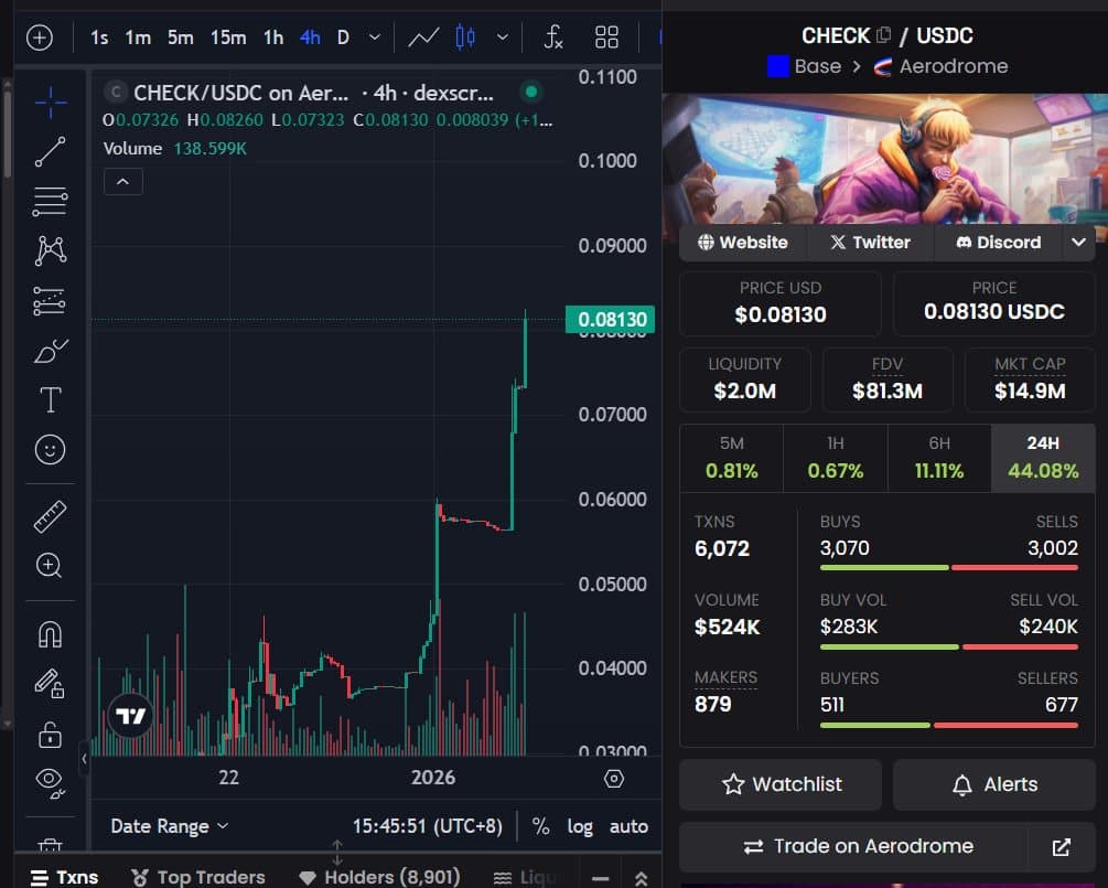 Creator Reward Staking Tiers
