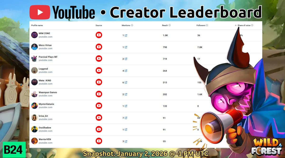 YouTube Creator Leaderboard