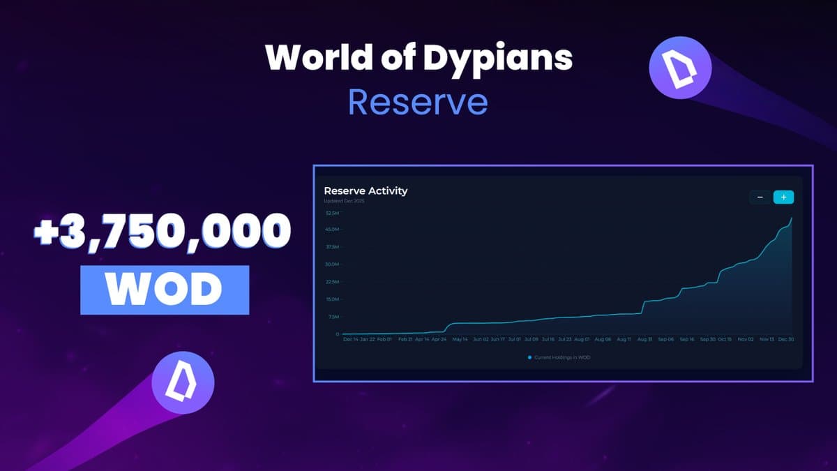 Reserve Milestone Update