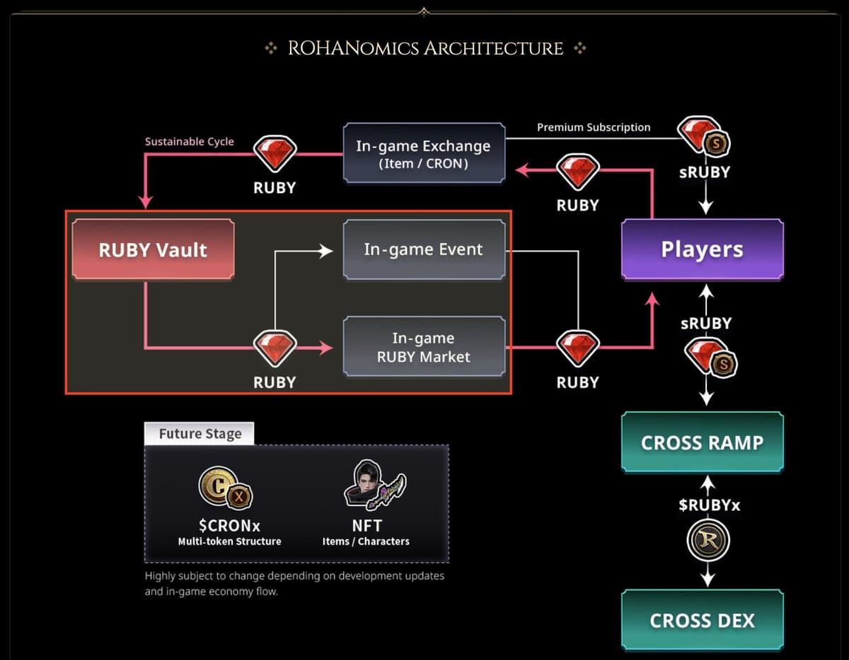 $RUBY Hyper Burning Milestone
