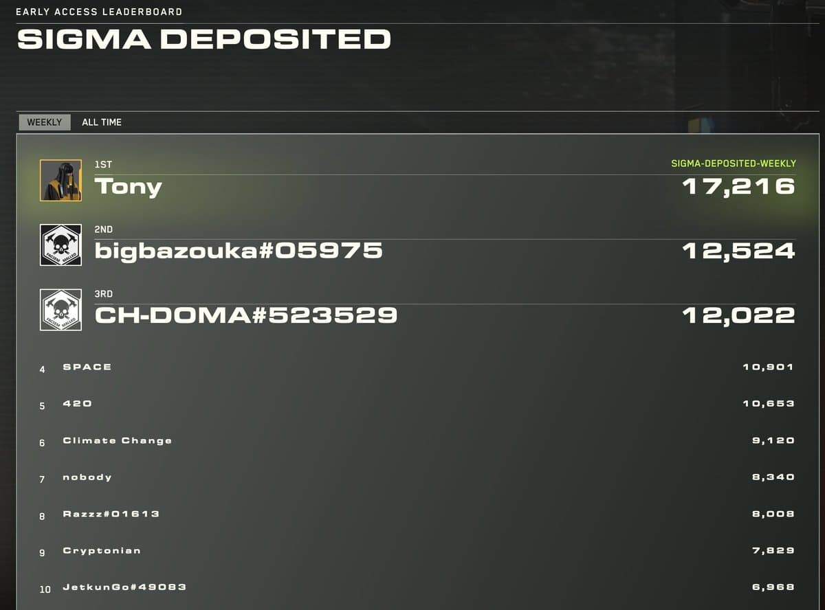 Weekly Sigma Leaderboard