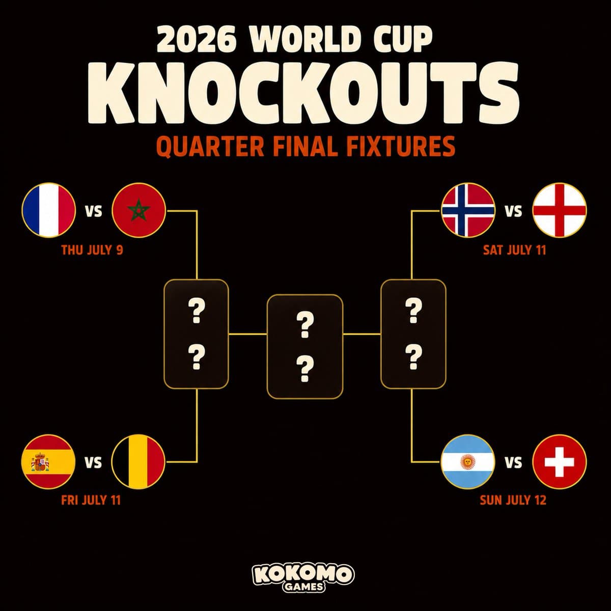 World Cup Prediction Challenge