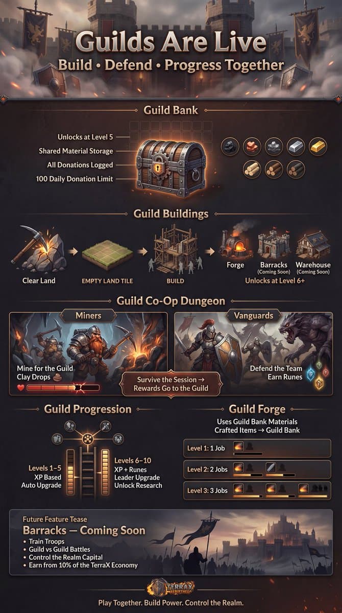 Guild System Overhaul