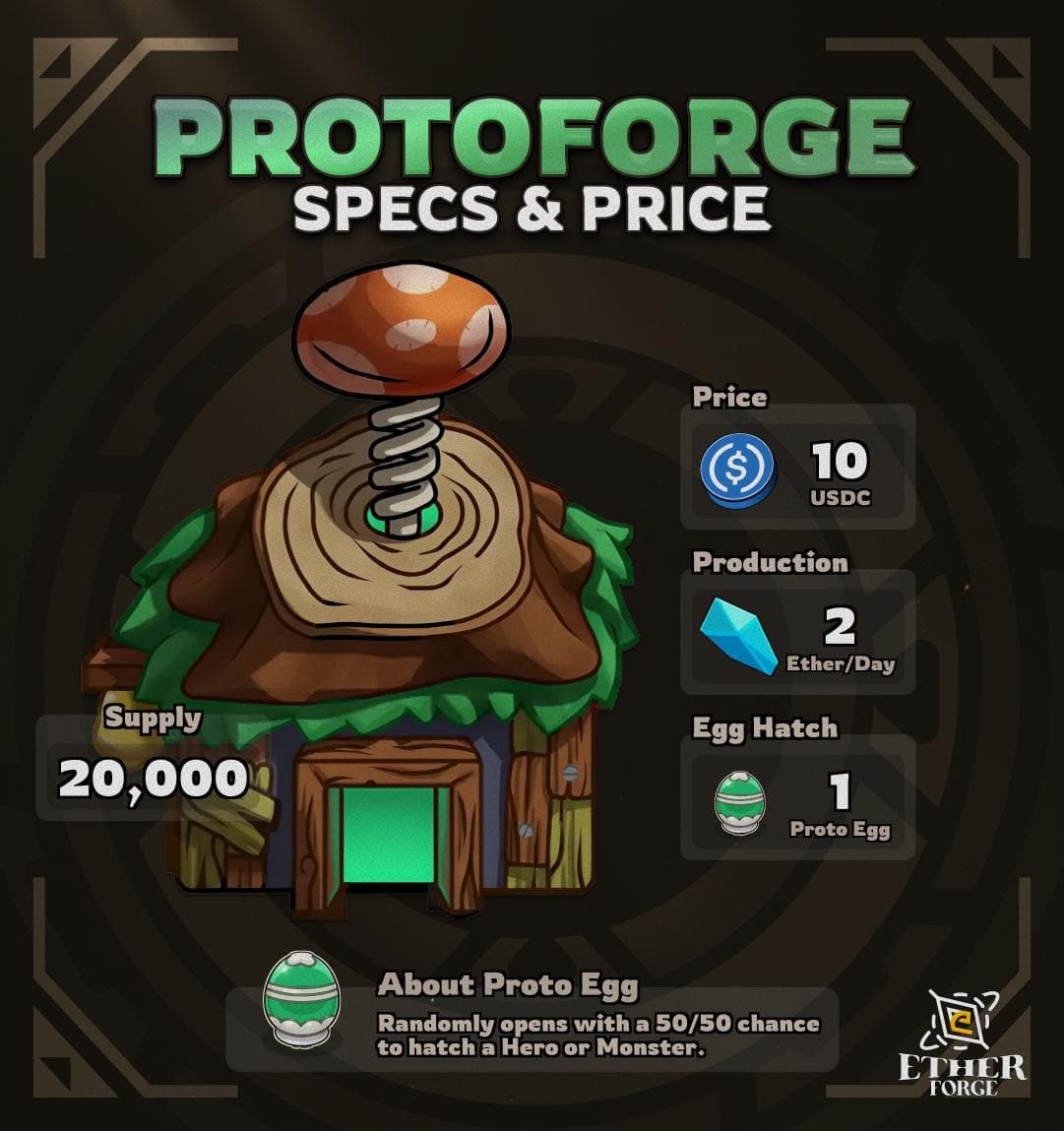 ProtoForge & CoreForge Release