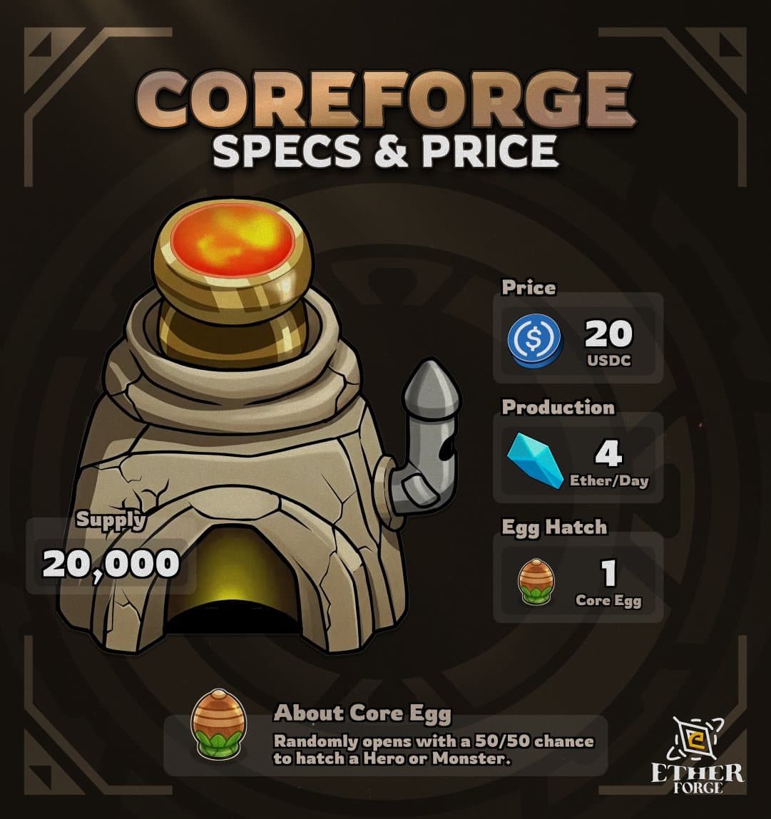 ProtoForge & CoreForge Release