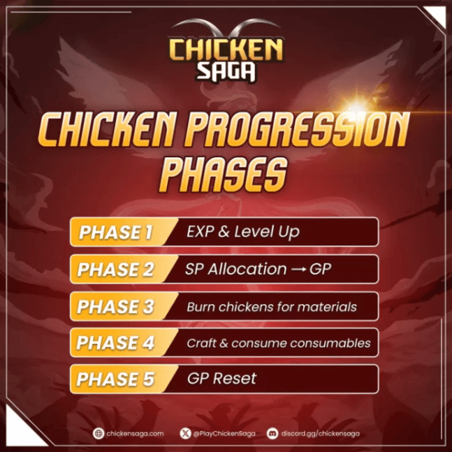 Progression Phase 4: Crafting