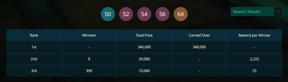 $CROSS Million Jackpot