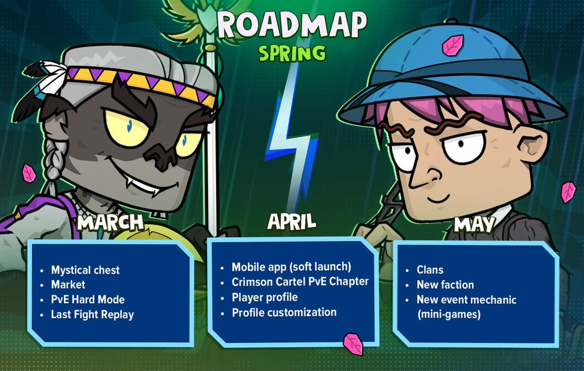 Spring Roadmap