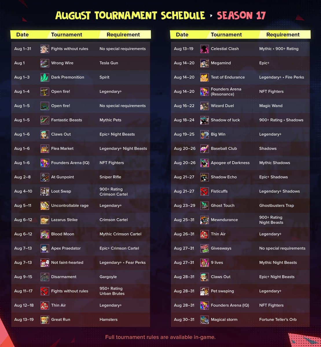 Season 17 Tournaments