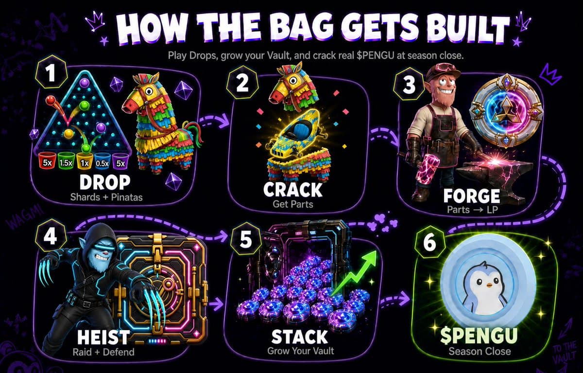 The Vault: $PENGU Season
