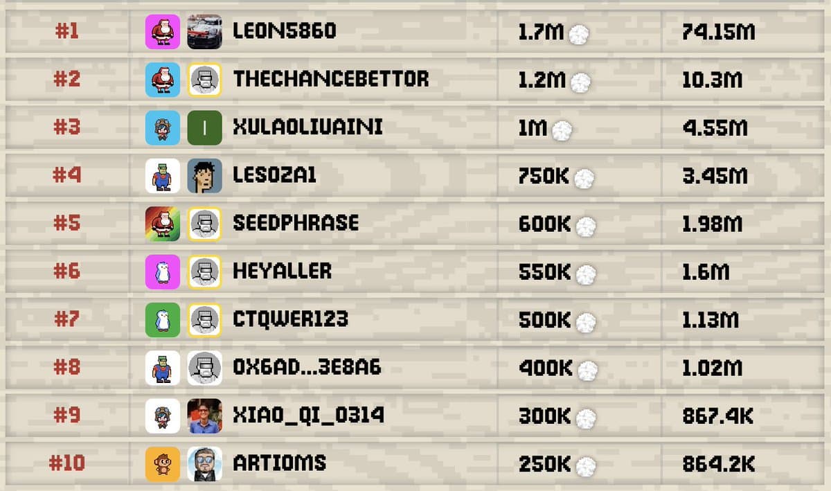 Weekly $WOOL Leaderboard