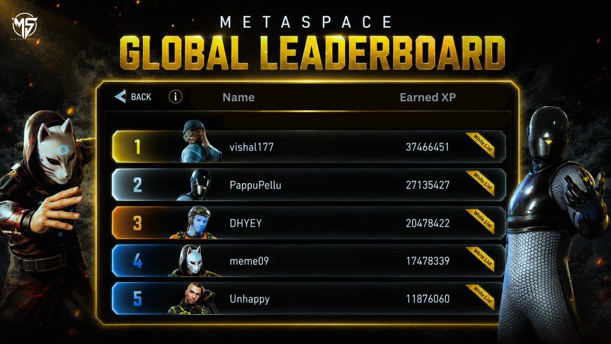 Global Leaderboard