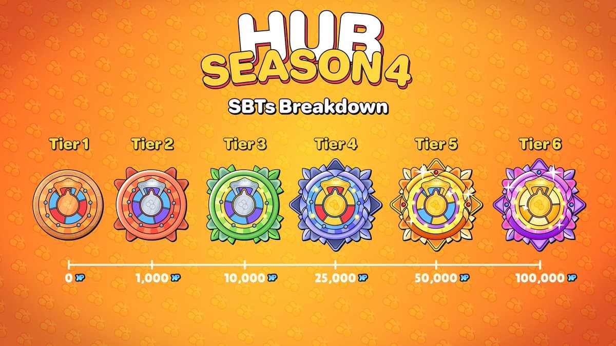 Season 4 SBT Claim
