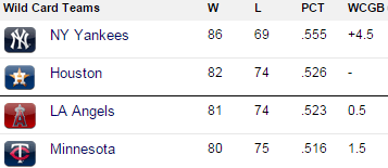 3rd Wildcard Preseason Open